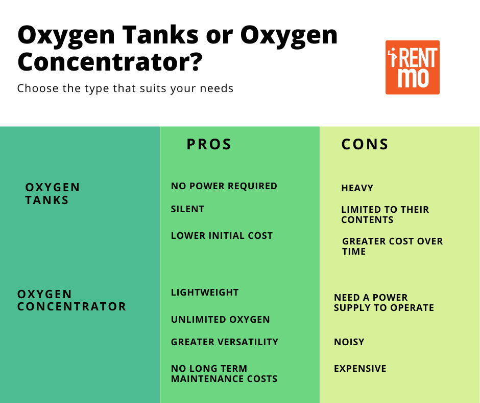 oxygen tanks vs oxygen concentrator