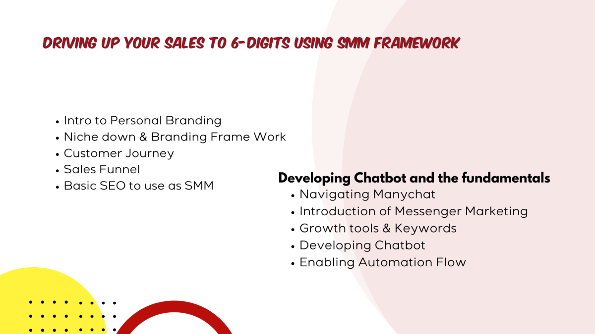 Driving Up Your Sales to 6-Digits Using SMM Framework Course Outline